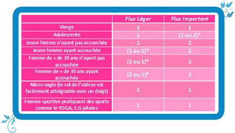 taille d un vagin|Taille du vagin humain — Wikipédia